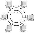 FDDI-Glasfaserkabelsystem