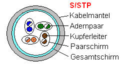 stp